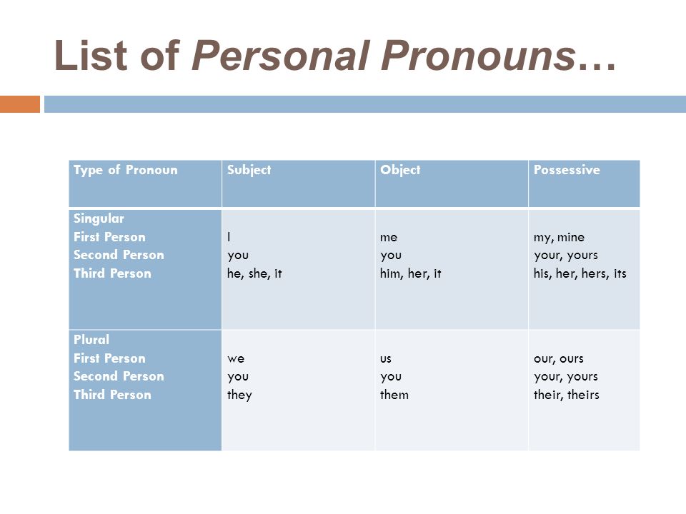 What are some third person pronouns?